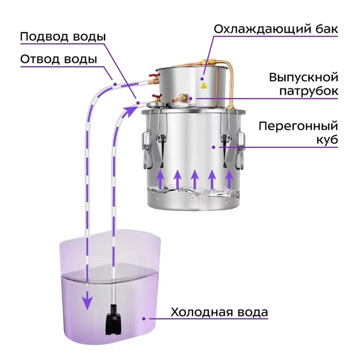 Дистиллятор Kitfort КТ-6316