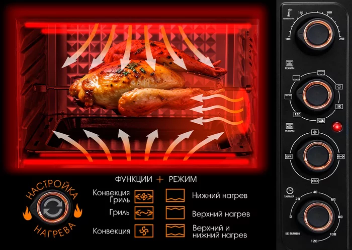Мини-печь Tuarex TK-5050
