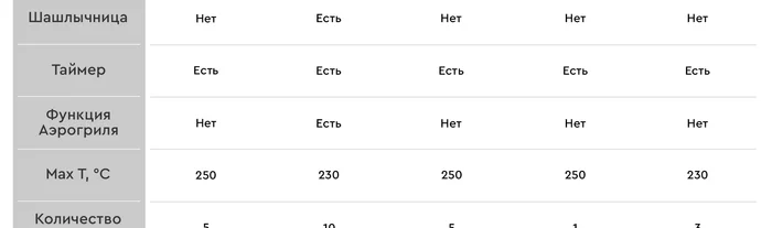 Мини-печь Gfgril GFAO-700