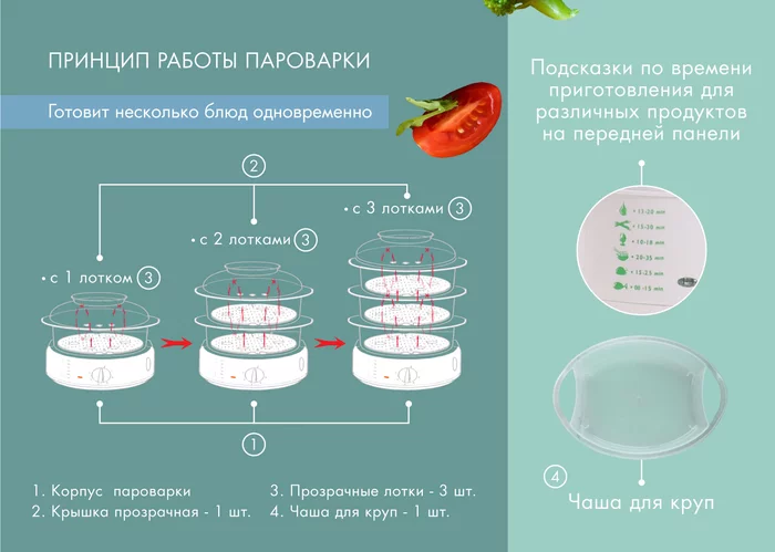 Пароварка Endever Vita 175