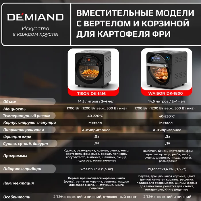 Аэрогриль Demiand SANDERS c Wifi управлением, с технологией приготовления с паром