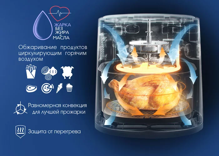 Аэрогриль Endever AF-127