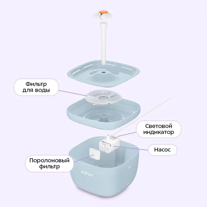 Умная кормушка-фонтанчик для животных Kitfort КТ-6563