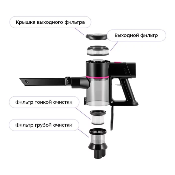 Вертикальный пылесос Kitfort KT-5338