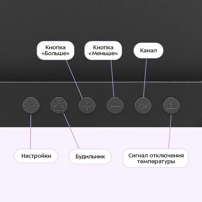Метеостанция Kitfort КТ-3737
