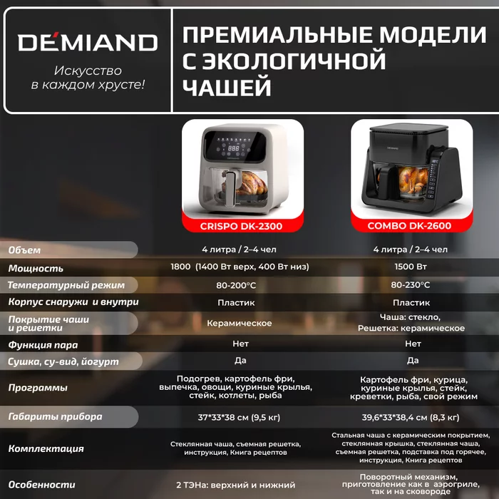 Аэрогриль Demiand SANDERS c Wifi управлением, с технологией приготовления с паром