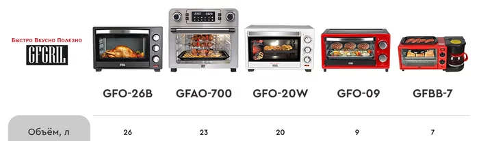 Мини-печь Gfgril GFAO-700