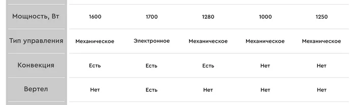 Мини-печь Gfgril GFAO-700