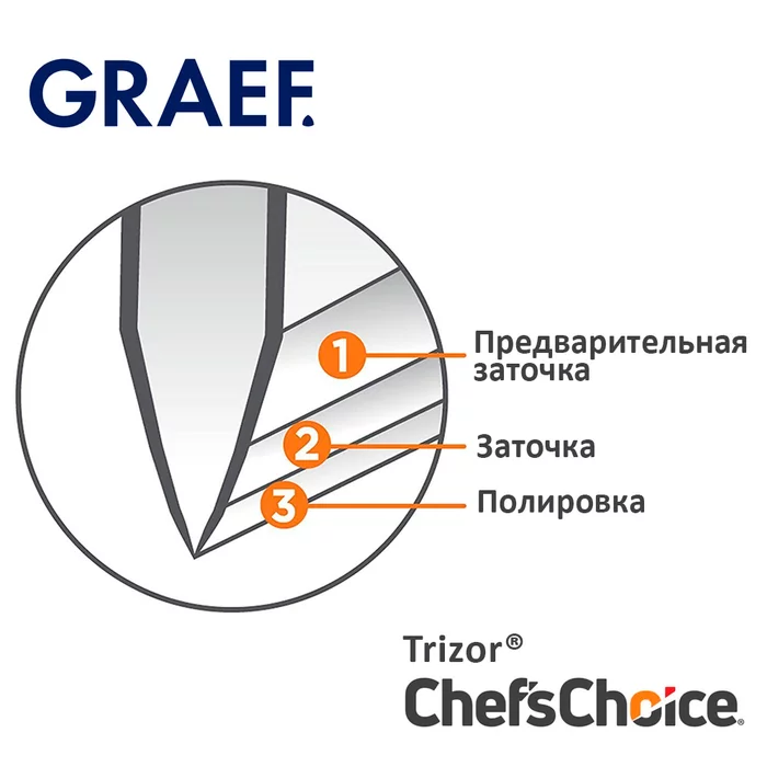 Ножеточка Graef CC 120 ChefsChoice