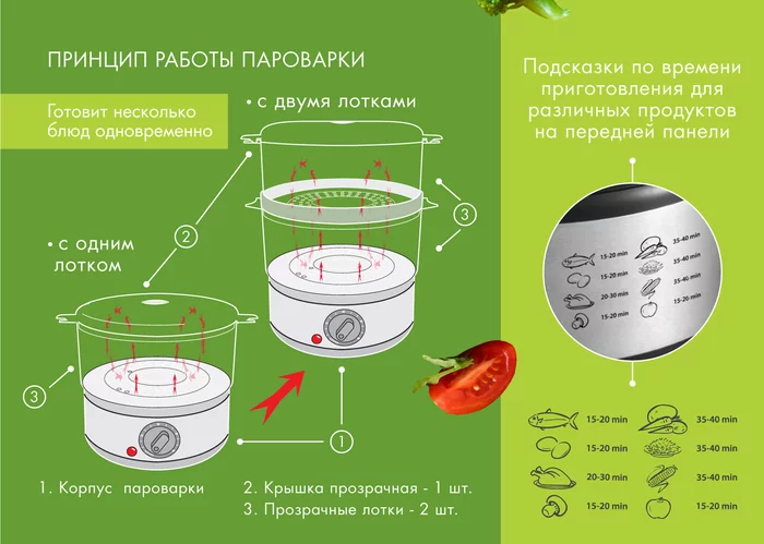 Пароварка Endever Vita 165