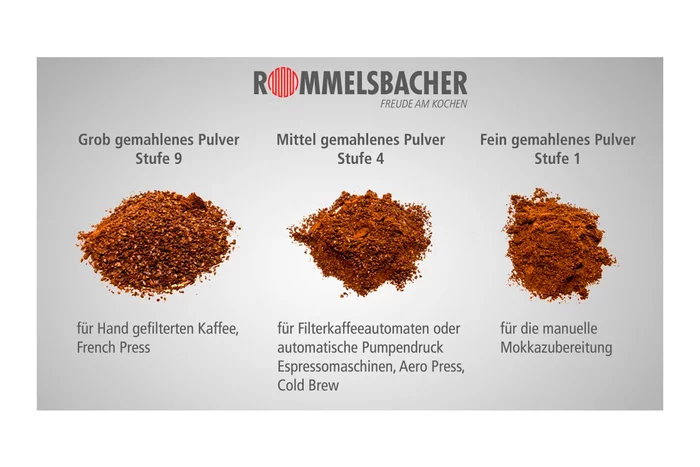 Кофемолка Rommelsbacher EKМ 200 (отзывы и обсуждение)