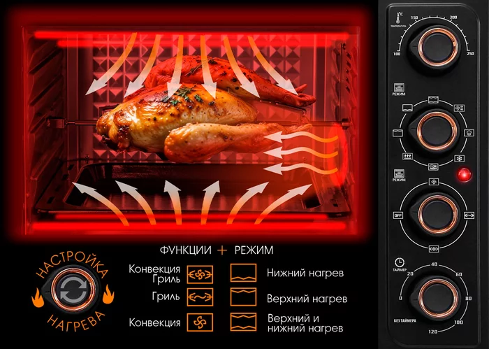Печь Tuarex TK-5066