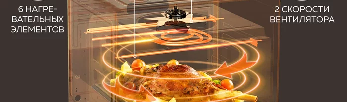 Мини-печь Gfgril GFAO-750