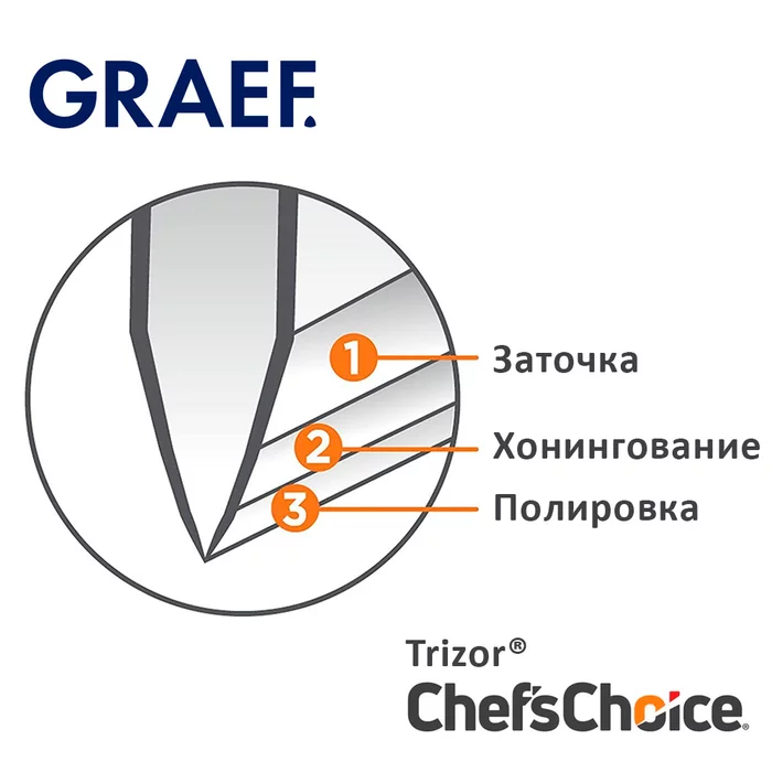 Ножеточка GRAEF CX 125 ChefsChoice