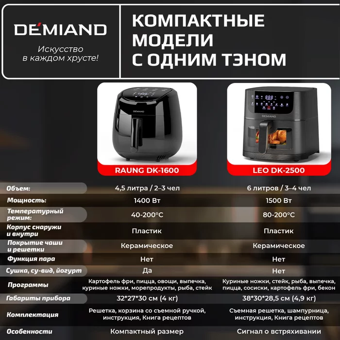 Аэрогриль Demiand SANDERS c Wifi управлением, с технологией приготовления с паром