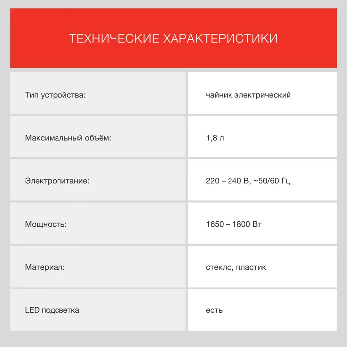 Чайник электрический Starwind SKG2050 1.8л. 1800Вт 