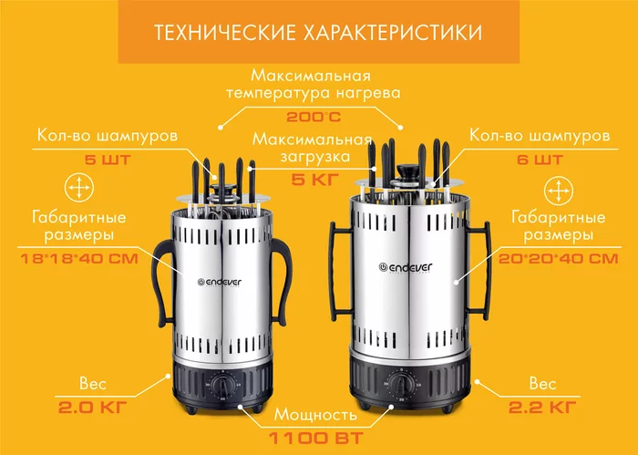 Шашлычницы Endever