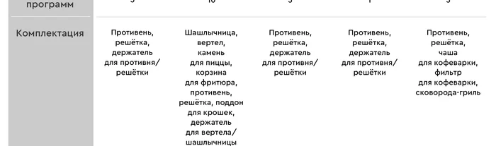 Мини-печь Gfgril GFAO-700
