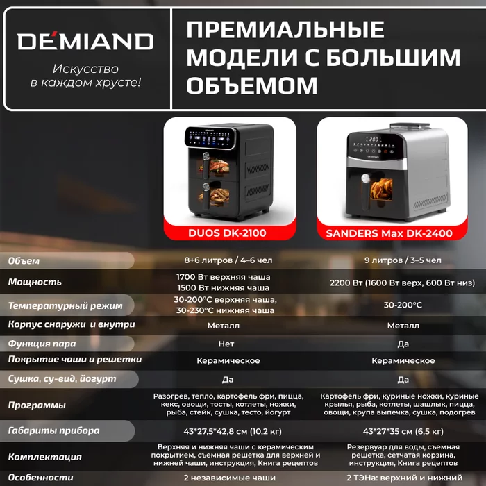 Аэрогриль Demiand SANDERS c Wifi управлением, с технологией приготовления с паром