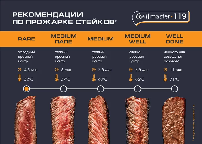 Электрический пресс-гриль Endever GRILLMASTER-119