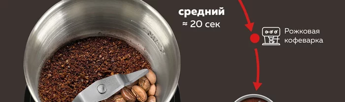 Кофемолки Gfgril
