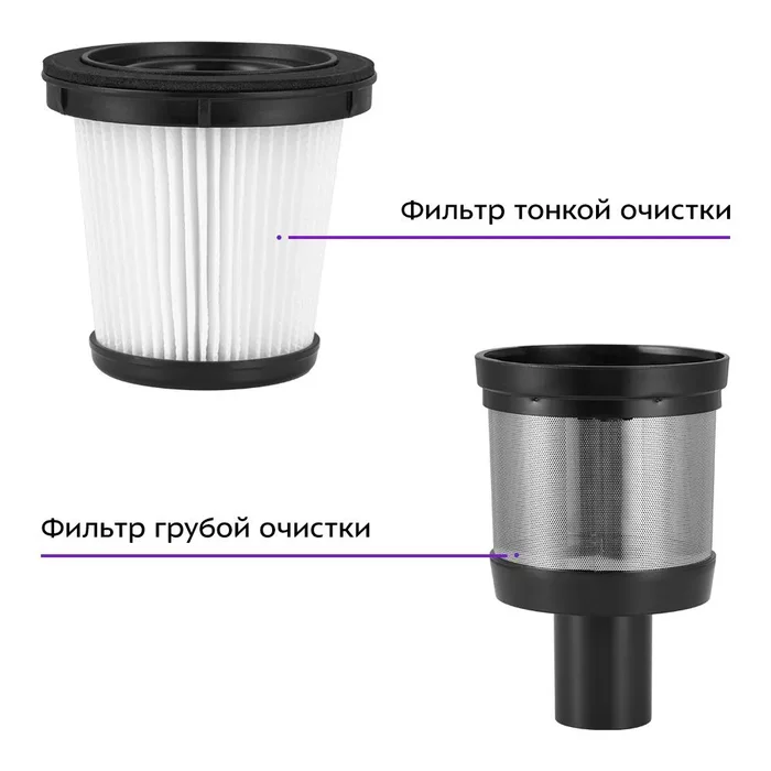 Вертикальный пылесос Kitfort КТ-5283