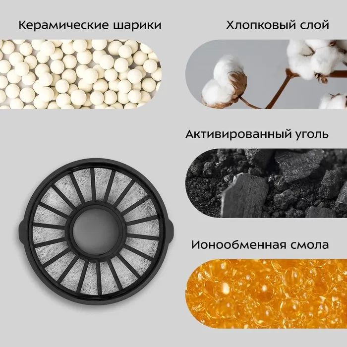 Фонтанчик для животных Kitfort КТ-6440