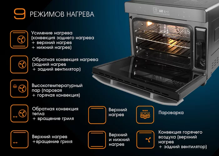 Печь со встроенной пароваркой Endever Danko-4040