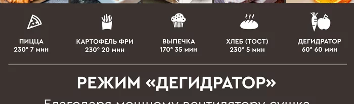 Мини-печь Gfgril GFAO-700