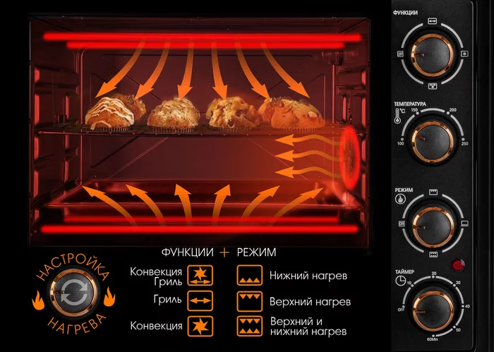 Печь Endever Danko-4066