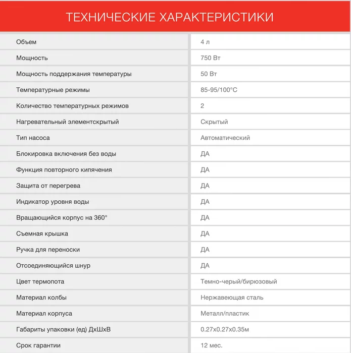 Термопот Starwind STP4181 4л. 750Вт тёмно-серый/бирюзовый