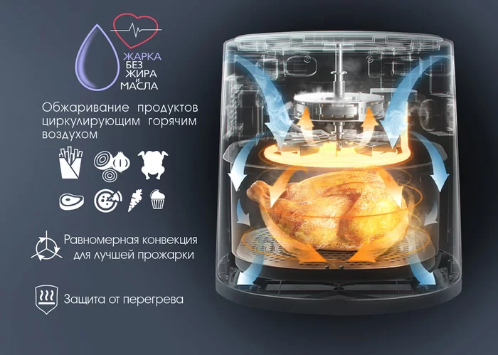 Аэрогриль Tuarex AG 3001