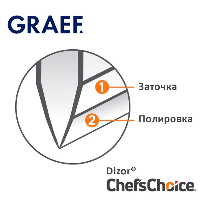 Ножеточка GRAEF CC 80 ChefsChoice