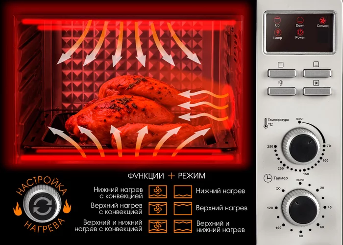 Мини-печь Tuarex TK-5031