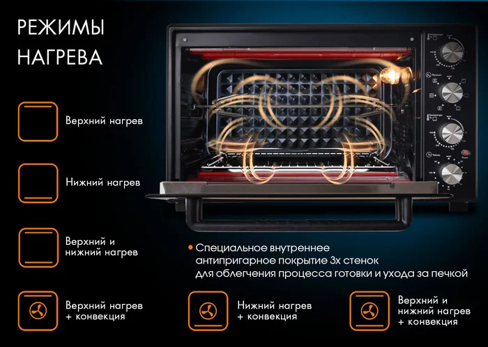 Мини-печь Endever Danko-4048