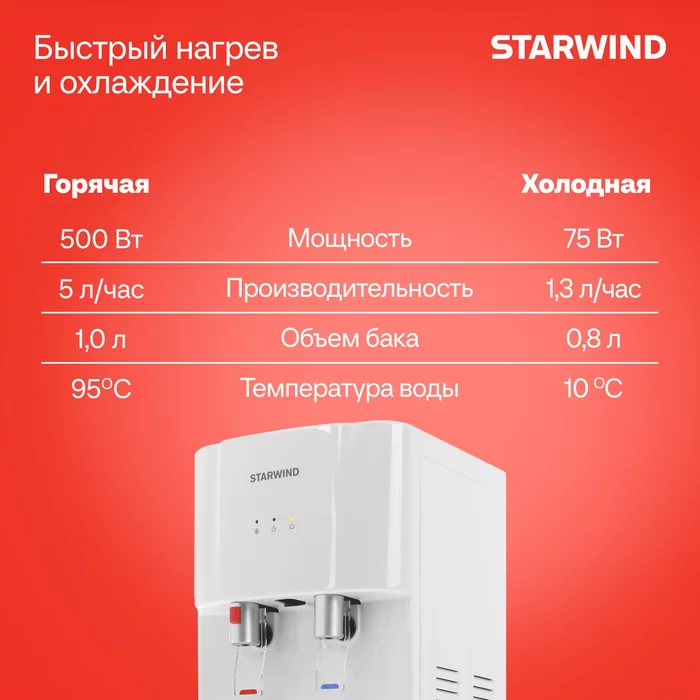 Кулер Starwind SW-1113EW напольный электронный белый