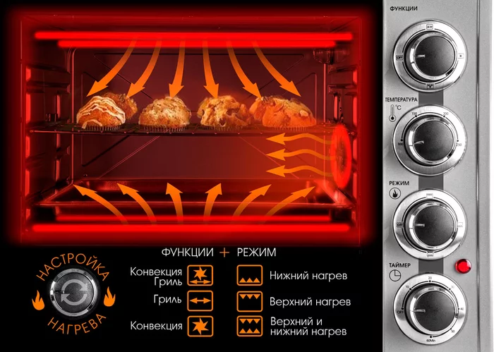Печь Endever Danko-4047