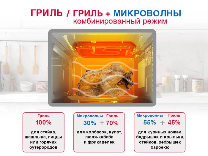 Микроволновая печь Oursson MD2306FDB