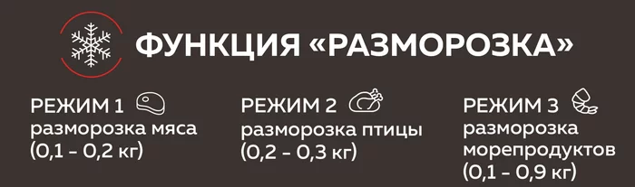 Микроволновая печь Gfgril GF-MWO2160BI
