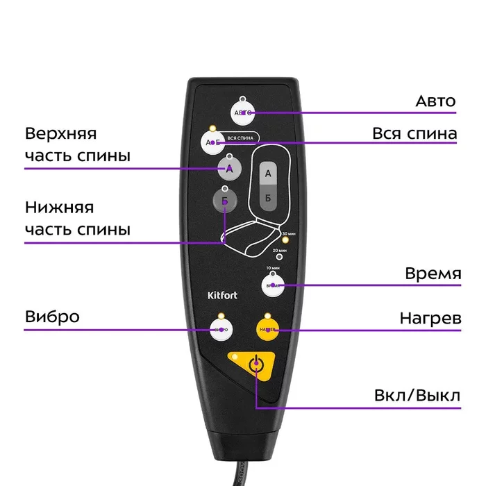Массажёры для спины
