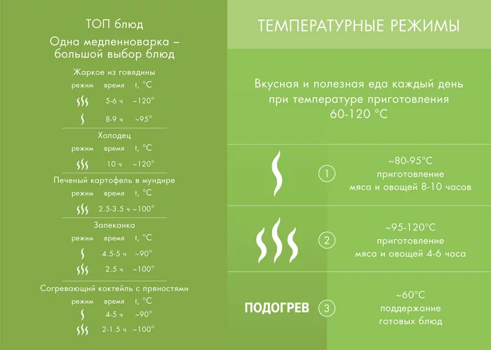 Медленноварки Endever VITA-112 и VITA-113