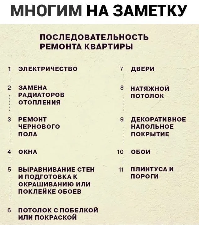 Домашняя инфографика