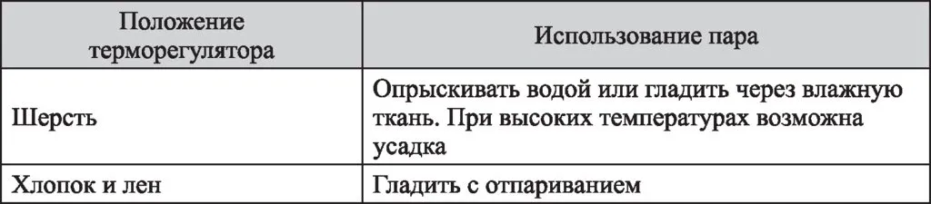 Утюги Kitfort