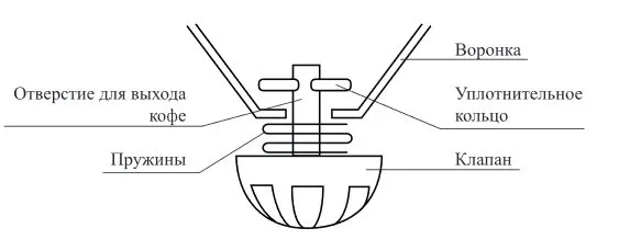 Кофейная станция Kitfort KT-771