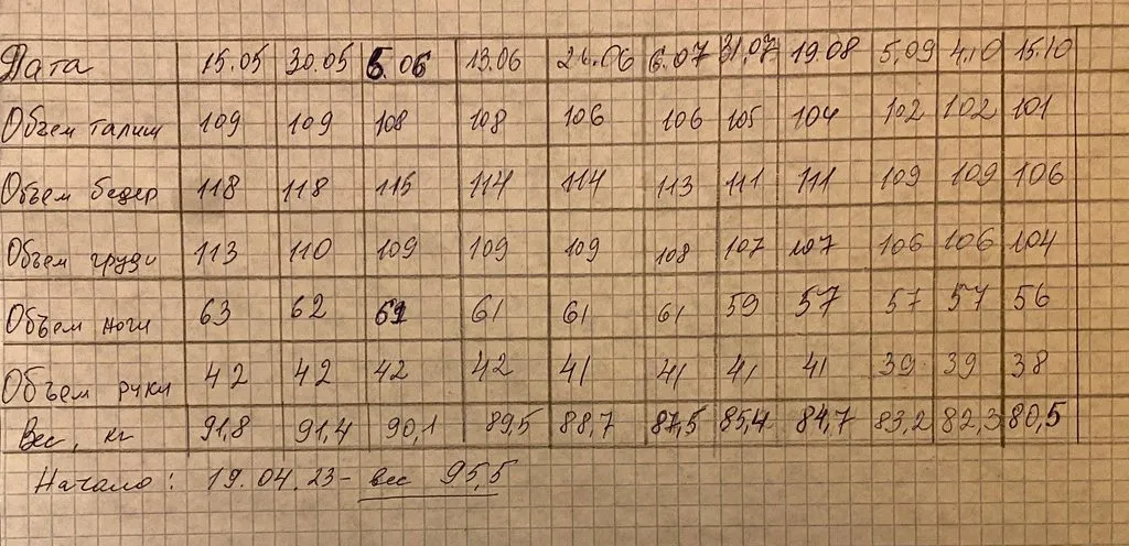 Про всё на свете с Гюзелью