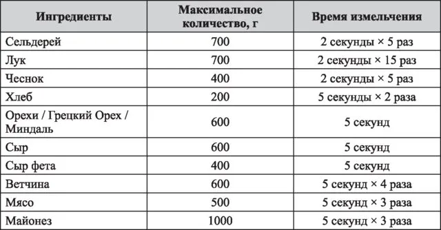 Измельчитель Kitfort КТ-1396