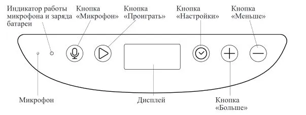 Умные кормушки для животных Kitfort КТ-2079, КТ-2080 и КТ-2081