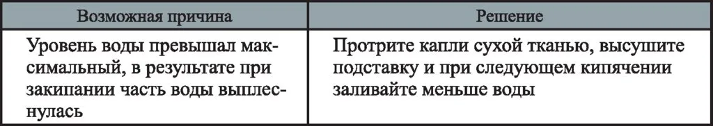 Чайник Kitfort KT-6115 с мониторингом температуры