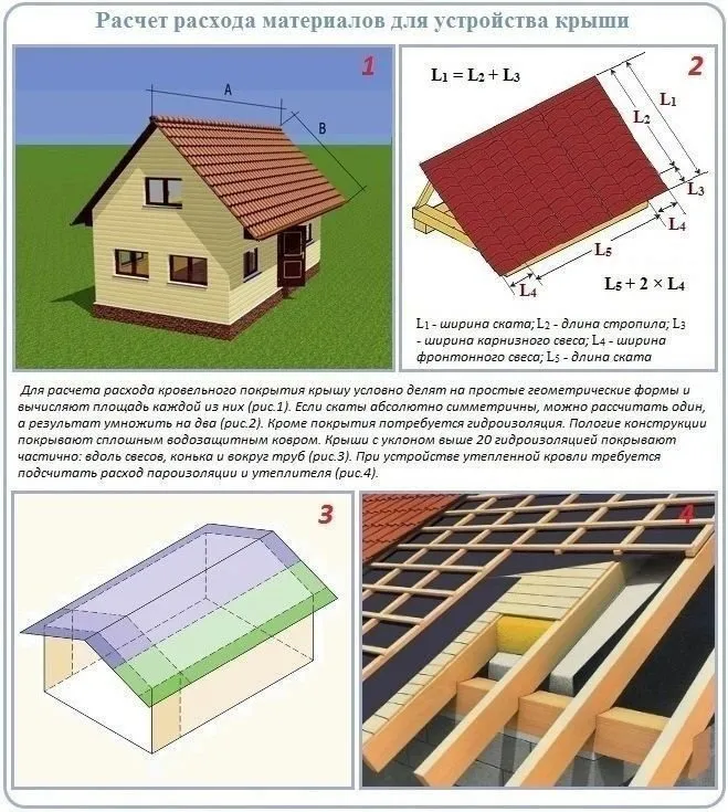 Домашняя инфографика