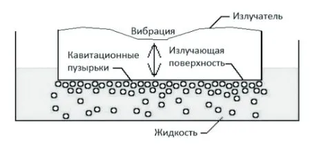 Ультразвуковые мойки Kitfort КТ-2069, КТ-2070, КТ-2071, КТ-2072